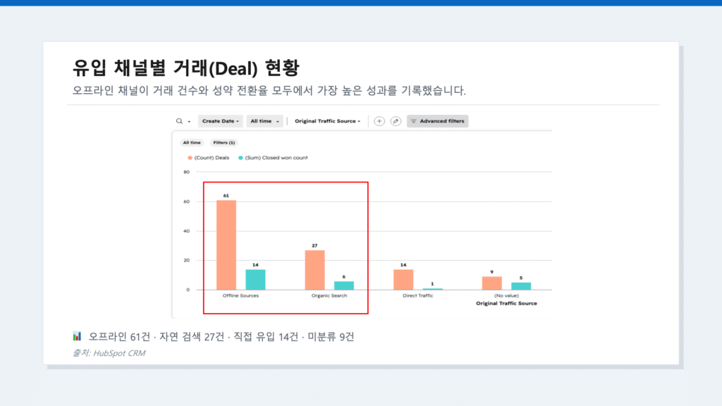 B2B 기업이 SEO 마케팅에 주목해야 하는 이유 (2)