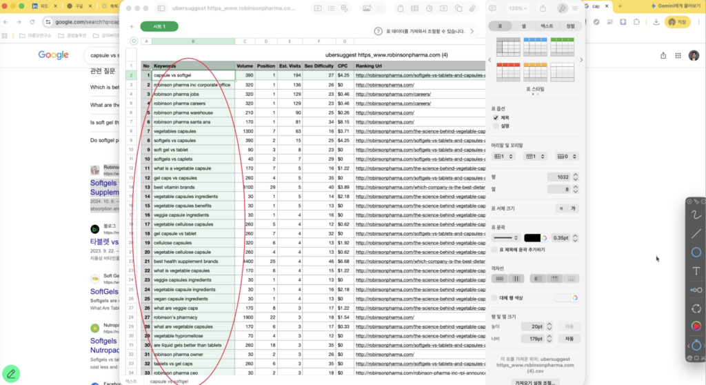 SEO 키워드 분석 도구를 활용합니다.